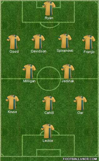 Australia Formation 2014
