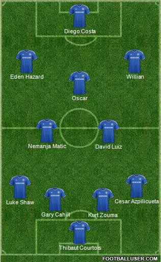 Chelsea Formation 2014