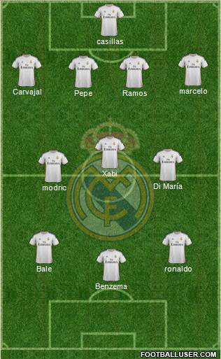 Real Madrid C.F. Formation 2014
