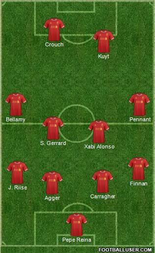 Liverpool Formation 2014