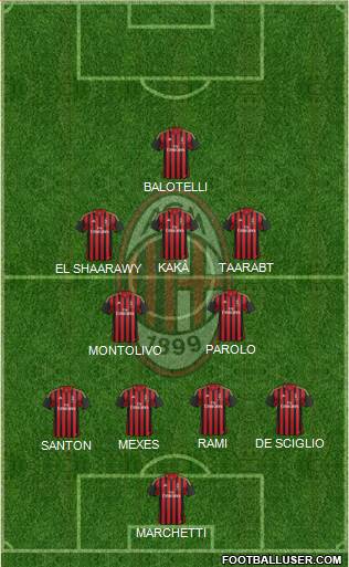A.C. Milan Formation 2014