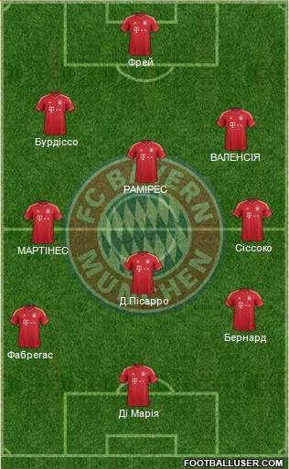 FC Bayern München Formation 2014