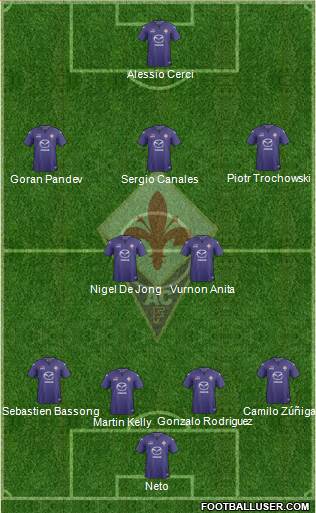 Fiorentina Formation 2014