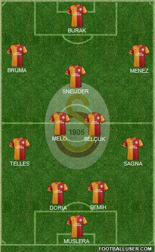 Galatasaray SK Formation 2014