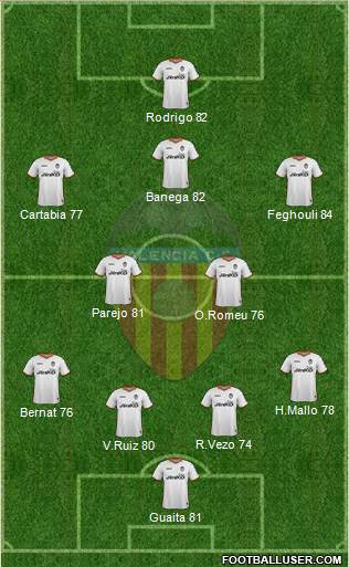 Valencia C.F., S.A.D. Formation 2014
