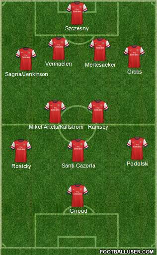 Arsenal Formation 2014