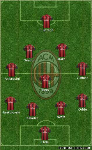 A.C. Milan Formation 2014