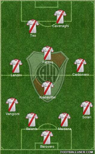 River Plate Formation 2014