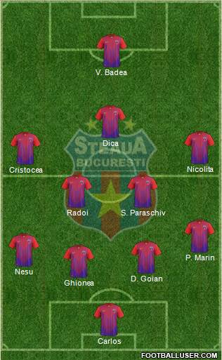FC Steaua Bucharest Formation 2014