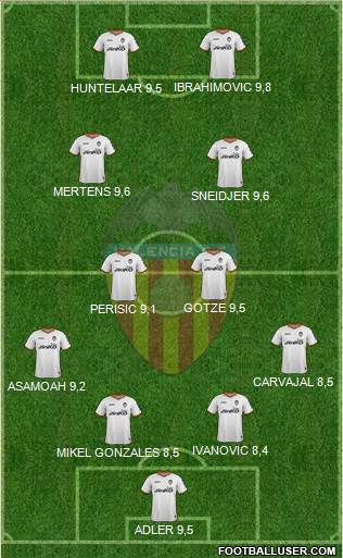 Valencia C.F., S.A.D. Formation 2014