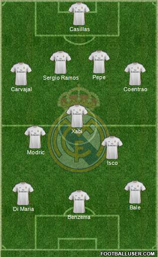 Real Madrid C.F. Formation 2014