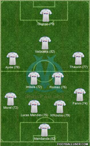 Olympique de Marseille Formation 2014