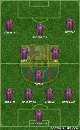 F.C. Barcelona Formation 2014