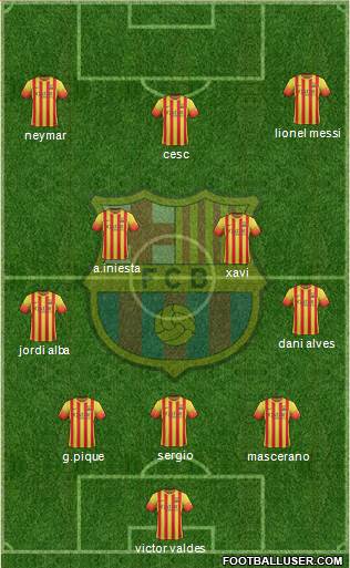 F.C. Barcelona Formation 2014