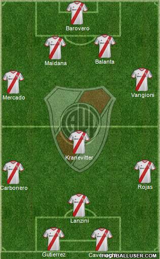 River Plate Formation 2014