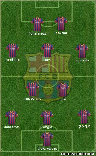 F.C. Barcelona Formation 2014