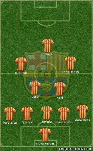 F.C. Barcelona Formation 2014