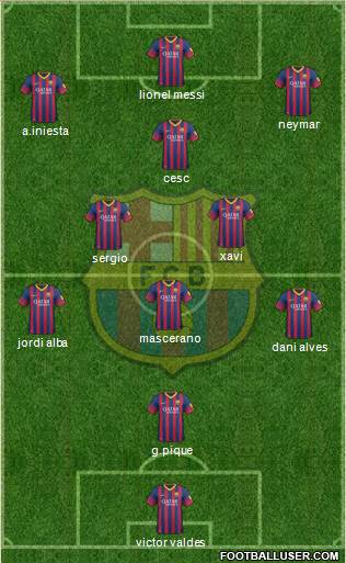 F.C. Barcelona Formation 2014