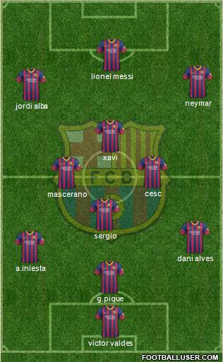 F.C. Barcelona Formation 2014