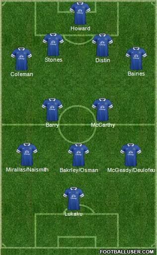 Everton Formation 2014