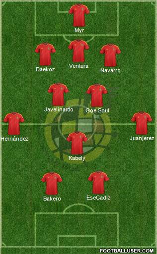 Spain Formation 2014