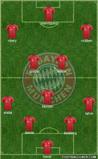 FC Bayern München Formation 2014