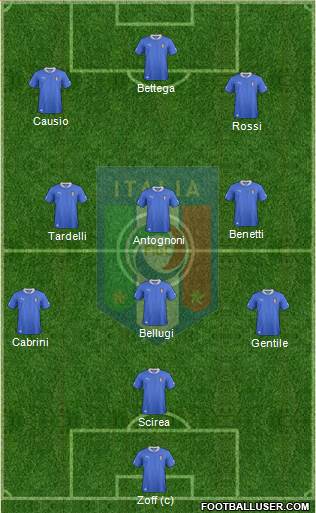 Italy Formation 2014