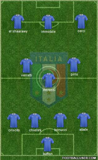 Italy Formation 2014