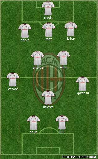 A.C. Milan Formation 2014
