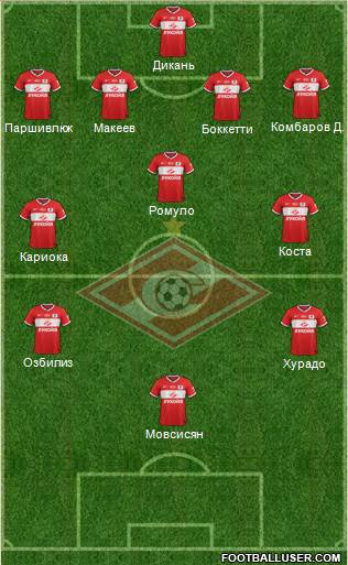 Spartak Moscow Formation 2014