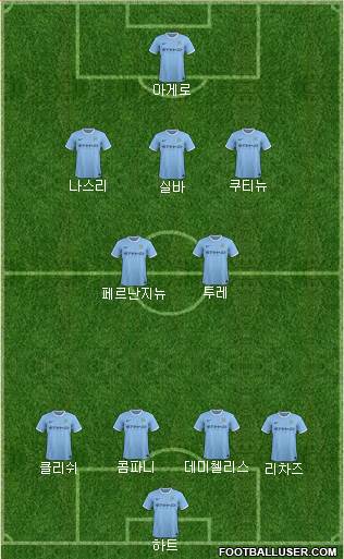 Manchester City Formation 2014