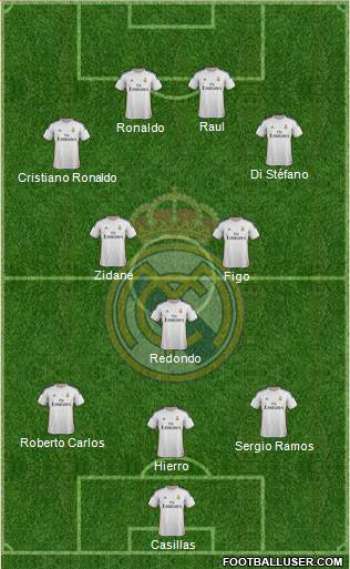 Real Madrid C.F. Formation 2014