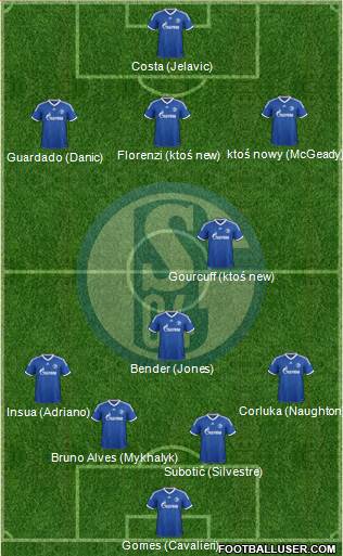 FC Schalke 04 Formation 2014