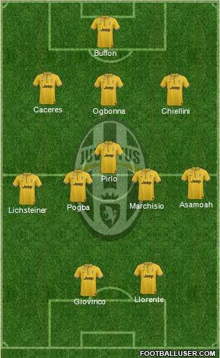 Juventus Formation 2014