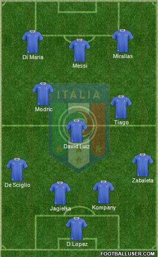Italy Formation 2014