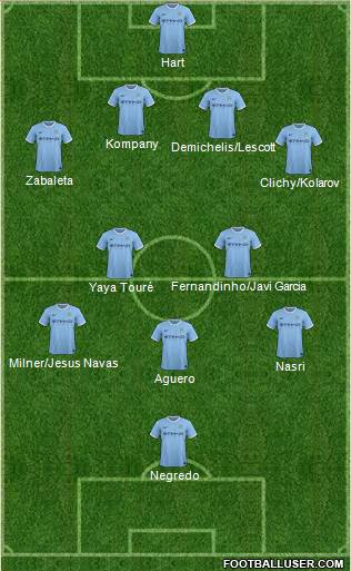 Manchester City Formation 2014