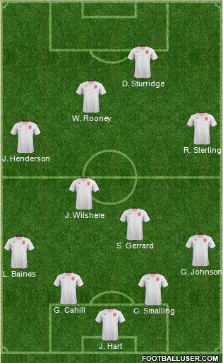 England Formation 2014