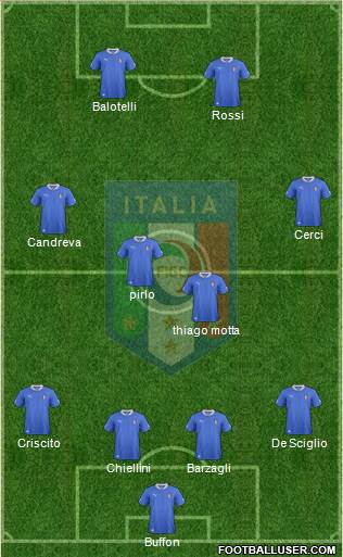 Italy Formation 2014