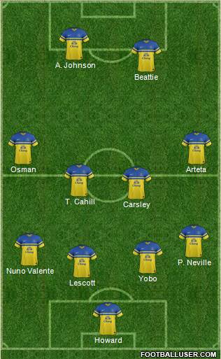 Everton Formation 2014