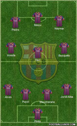 F.C. Barcelona Formation 2014