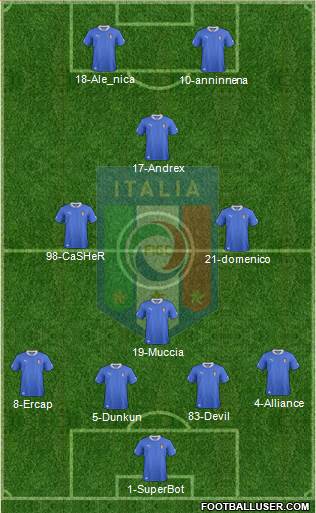 Italy Formation 2014