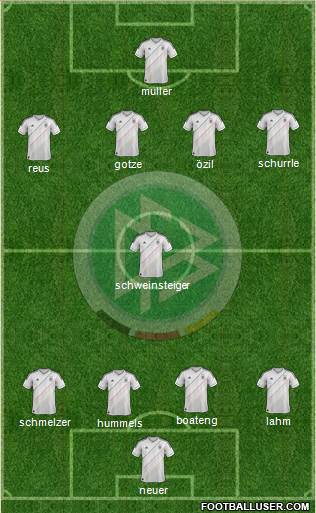 Germany Formation 2014