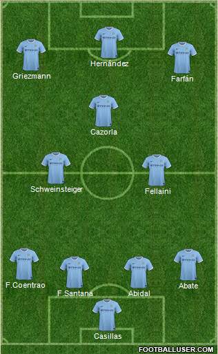 Manchester City Formation 2014