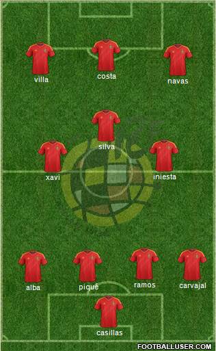 Spain Formation 2014