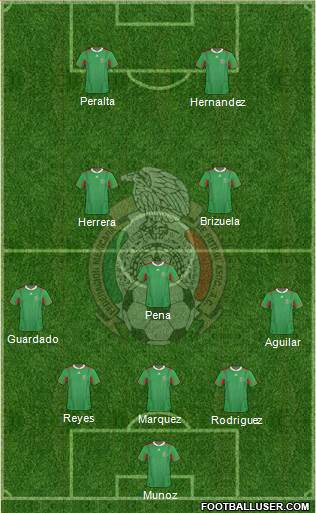 Mexico Formation 2014