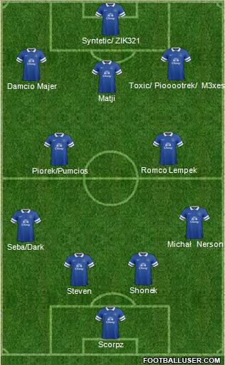 Everton Formation 2014