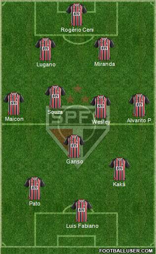 São Paulo FC Formation 2014