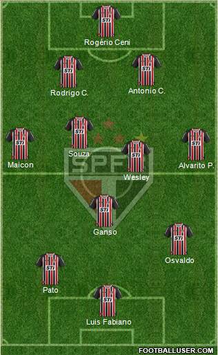 São Paulo FC Formation 2014