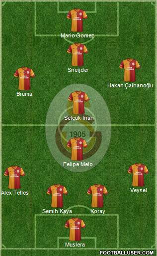 Galatasaray SK Formation 2014