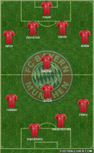 FC Bayern München Formation 2014